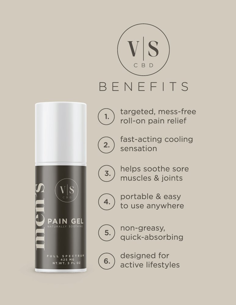 mens-gel-benefits Men’s Pain Gel Roller